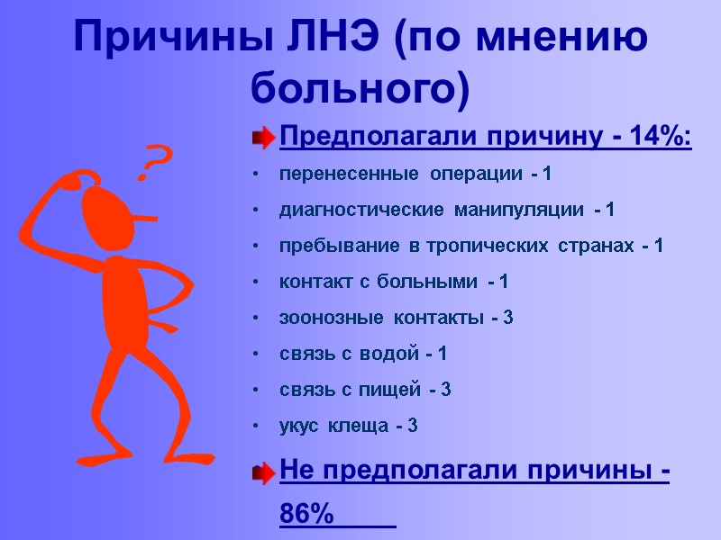 Причины ЛНЭ (по мнению больного) Предполагали причину - 14%: перенесенные операции - 1 